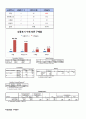 소셜커머스,티켓,마케팅사례,마케팅,브랜드,브랜드마케팅,기업,서비스마케팅,글로벌,경영,시장,사례,swot,stp,4p 7페이지