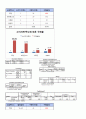 소셜커머스,티켓,마케팅사례,마케팅,브랜드,브랜드마케팅,기업,서비스마케팅,글로벌,경영,시장,사례,swot,stp,4p 8페이지