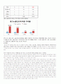 소셜커머스,티켓,마케팅사례,마케팅,브랜드,브랜드마케팅,기업,서비스마케팅,글로벌,경영,시장,사례,swot,stp,4p 10페이지