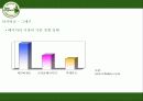 감성마케팅 뚜레쥬르(뚜레주르/Tous Les Jours) 5페이지