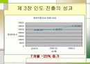 국내 기업 글로벌 마케팅 성공사례 (현대자동차 인도 진출) 17페이지