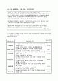 LG전자 싸이언의 신제품 런칭전략 - 마우스트립폰 마케팅 전략 14페이지