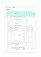 [사회과학] 세시풍속 20페이지