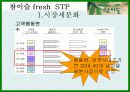 참이슬 Fresh 마케팅전략 수립 10페이지