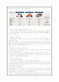현대(HYUNDAI) 생존 아니면 소멸, 해답은 해외진출에서 -북미시장을 중심으로- 18페이지