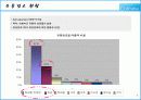 코리아나 경영 전략 7페이지