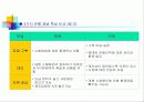 제품의 유통 채널 전략 4페이지