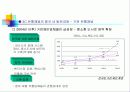 제품의 유통 채널 전략 6페이지