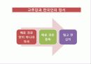 한국인의 매운맛 -순창고추장 13페이지