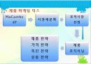 서비스 마케팅 믹스 4페이지