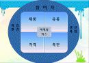 서비스 마케팅 믹스 10페이지