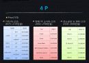 기아자동차 중형세단 마케팅 성공사례 - K5의 마케팅 전략 11페이지