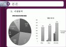드림카카오의 사례분석 9페이지