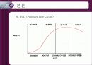 드림카카오의 사례분석 17페이지