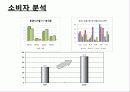 닌텐도(Nintendo) 해외시장 진출 전략 - 10장 글로벌 제품, 브랜드 전략 7페이지