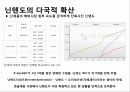 닌텐도(Nintendo) 해외시장 진출 전략 - 10장 글로벌 제품, 브랜드 전략 18페이지