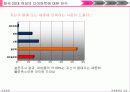 Inactivity results in the loss of good fitness S-Line - 다이어트, 피트니스 4페이지