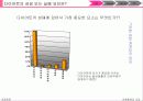 Inactivity results in the loss of good fitness S-Line - 다이어트, 피트니스 5페이지