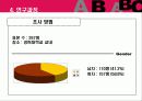 혈액형별 성격 분석에 따른 마케팅 전략 조사 10페이지