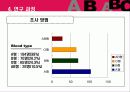 혈액형별 성격 분석에 따른 마케팅 전략 조사 11페이지