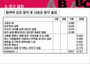 혈액형별 성격 분석에 따른 마케팅 전략 조사 14페이지