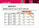 혈액형별 성격 분석에 따른 마케팅 전략 조사 16페이지