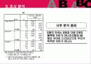 혈액형별 성격 분석에 따른 마케팅 전략 조사 19페이지