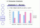 소비자분석,고객분석 - Consumer Preference Analysis - Gender Difference to Shoes Market 11페이지
