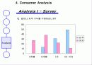 소비자분석,고객분석 - Consumer Preference Analysis - Gender Difference to Shoes Market 12페이지