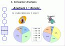 소비자분석,고객분석 - Consumer Preference Analysis - Gender Difference to Shoes Market 13페이지