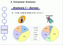 소비자분석,고객분석 - Consumer Preference Analysis - Gender Difference to Shoes Market 14페이지