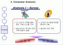 소비자분석,고객분석 - Consumer Preference Analysis - Gender Difference to Shoes Market 15페이지