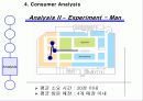 소비자분석,고객분석 - Consumer Preference Analysis - Gender Difference to Shoes Market 17페이지