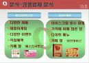 [마케팅원론] 레드망고 (RED MANGO) 12페이지