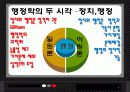 행정과정치,입법부,사법부,정치행정,대통령 3페이지