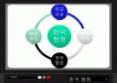 행정과정치,입법부,사법부,정치행정,대통령 15페이지