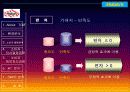 외식산업 프랜차이즈 - T.G.I.  FRIDAY’s 21페이지