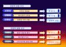 외식산업 프랜차이즈 - T.G.I.  FRIDAY’s 22페이지