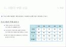 부산 향토 기업, 화승R&A (자동차부품산업) 9페이지