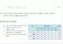 부산 향토 기업, 화승R&A (자동차부품산업) 10페이지