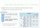 부산 향토 기업, 화승R&A (자동차부품산업) 15페이지