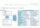 부산 향토 기업, 화승R&A (자동차부품산업) 17페이지