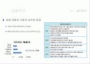 부산 향토 기업, 화승R&A (자동차부품산업) 20페이지