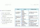 부산 향토 기업, 화승R&A (자동차부품산업) 22페이지
