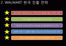 국제마케팅,월마트,이마트,대형마트,마케팅,브랜드,브랜드마케팅,기업,서비스마케팅,글로벌,경영,시장,사례,swot,stp,4p 10페이지