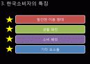 국제마케팅,월마트,이마트,대형마트,마케팅,브랜드,브랜드마케팅,기업,서비스마케팅,글로벌,경영,시장,사례,swot,stp,4p 12페이지