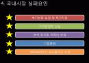 국제마케팅,월마트,이마트,대형마트,마케팅,브랜드,브랜드마케팅,기업,서비스마케팅,글로벌,경영,시장,사례,swot,stp,4p 13페이지