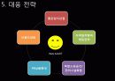 국제마케팅,월마트,이마트,대형마트,마케팅,브랜드,브랜드마케팅,기업,서비스마케팅,글로벌,경영,시장,사례,swot,stp,4p 14페이지