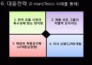 국제마케팅,월마트,이마트,대형마트,마케팅,브랜드,브랜드마케팅,기업,서비스마케팅,글로벌,경영,시장,사례,swot,stp,4p 15페이지