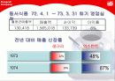 동서식품 Super Market About Dongsuh Co. 19페이지